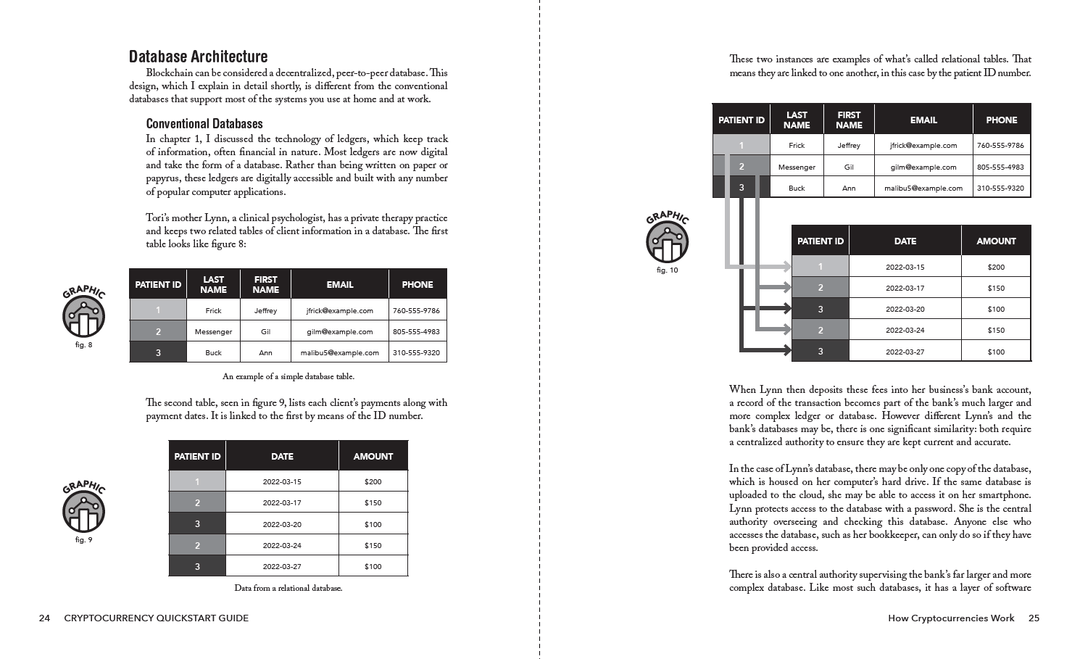 Cryptocurrency QuickStart Guide by Jonathan Reichental, PhD ISBN 978-1-63610-041-8 in ebook format.