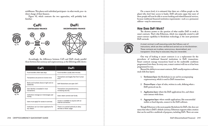 Cryptocurrency QuickStart Guide by Jonathan Reichental, PhD ISBN 978-1-63610-040-1 in paperback format. #format_paperback