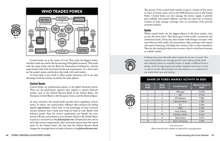 Forex Trading QuickStart Guide by Troy Noonan ISBN 978-1-63610-026-5 in spiral-bound format. #format_spiral-bound