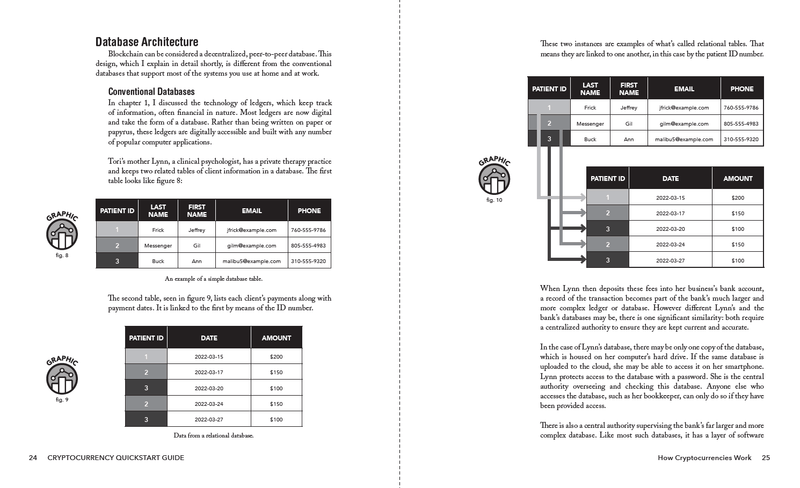 Cryptocurrency QuickStart Guide by Jonathan Reichental, PhD ISBN 978-1-63610-043-2 in Spiral Bound format. 