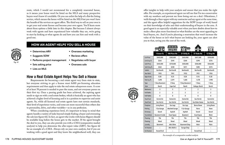 Flipping Houses QuickStart Guide by Elisa Zheng Covington MBA ISBN 978-1-63610-033-3 in spiral-bound format. #format_spiral-bound