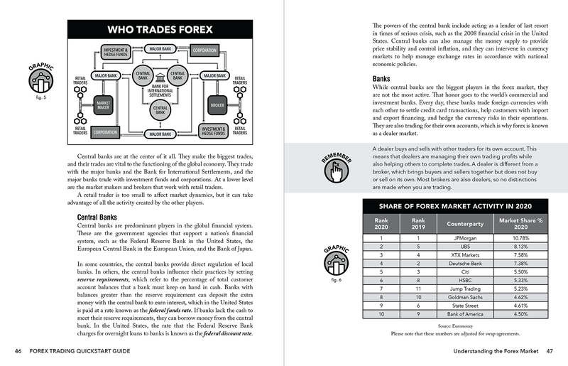 Forex Trading QuickStart Guide by Troy Noonan ISBN 978-1-63610-012-8 in paperback format. 