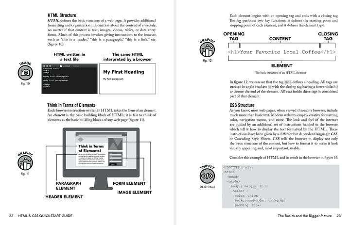 HTML & CSS QuickStart Guide by David DuRocher ISBN 978-1-63610-000-5 in paperback format. #format_paperback