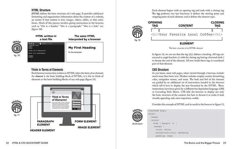 HTML & CSS QuickStart Guide by David DuRocher ISBN 978-1-63610-023-4 in spiral-bound format. 