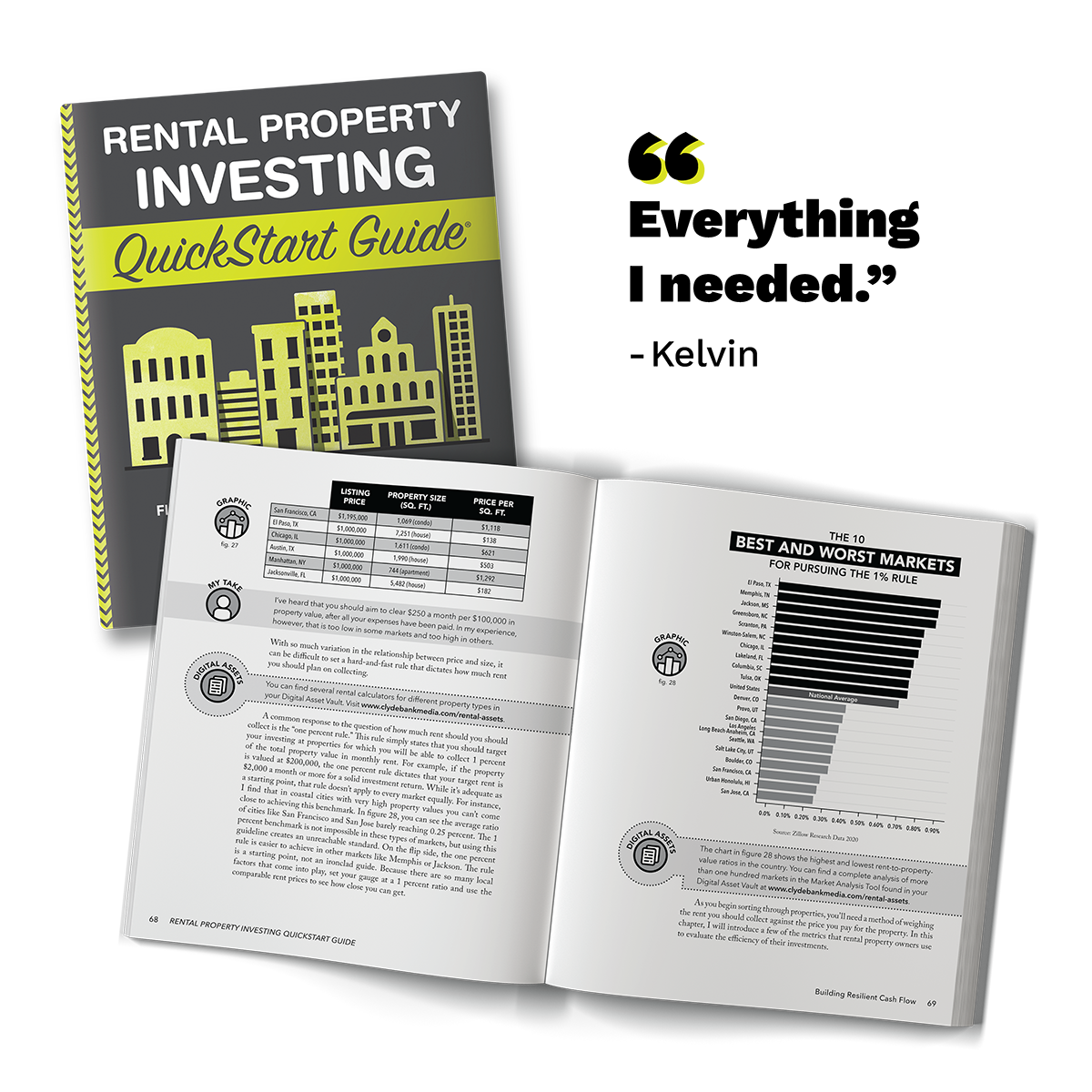 QuickStart Guides Real Estate Investing Bundle