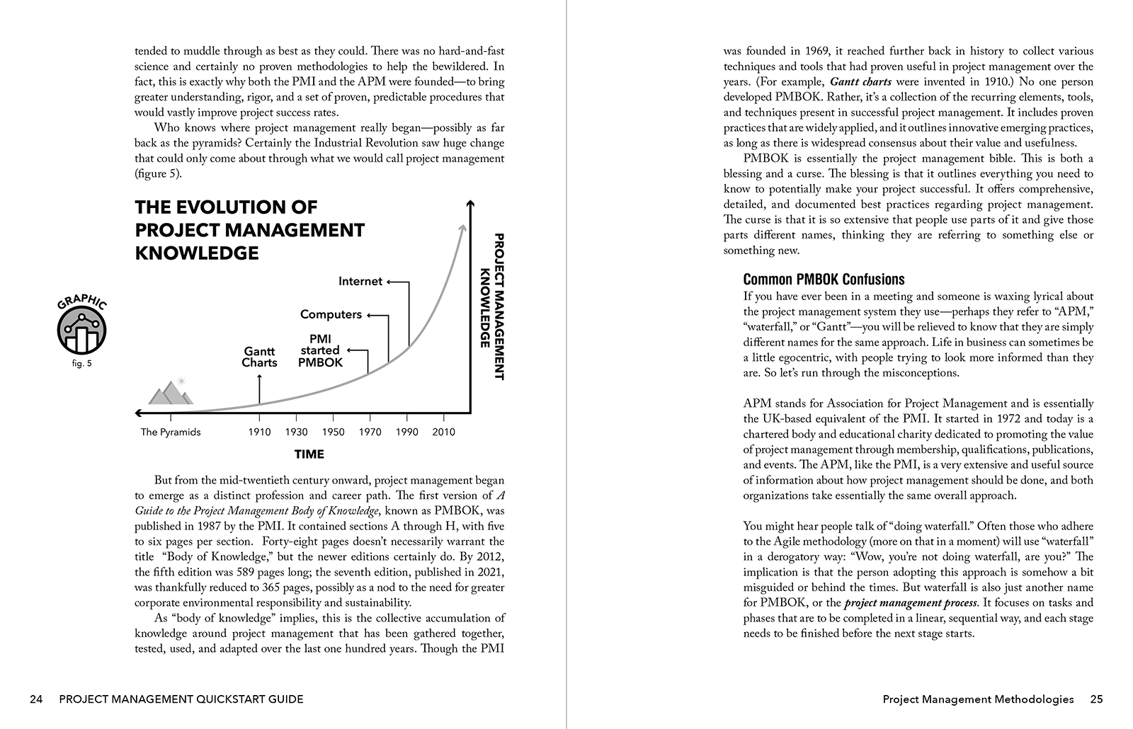 Project Management QuickStart Guide by Chris Croft ISBN 978-1-63610-058-6 in paperback format. #format_paperback