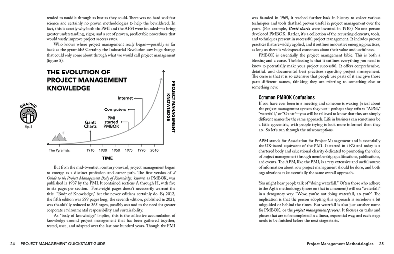 Project Management QuickStart Guide by Chris Croft ISBN 978-1-63610-058-6 in paperback format. 
