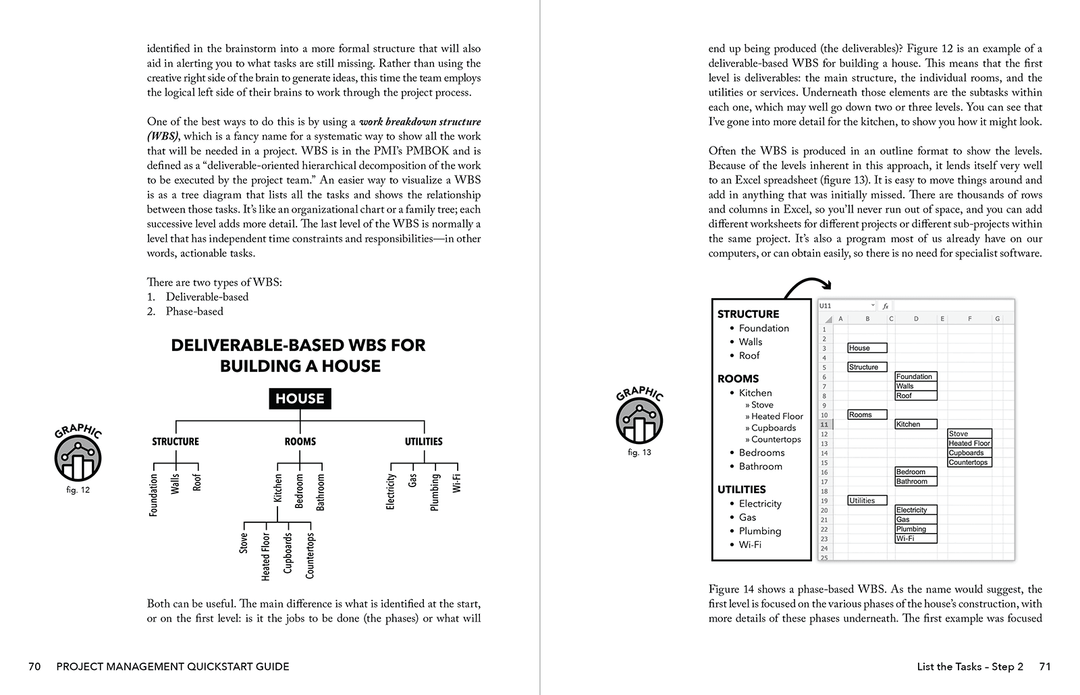 Project Management QuickStart Guide by Chris Croft ISBN 978-1-63610-061-6 in spiral-bound format. #format_spiral-bound