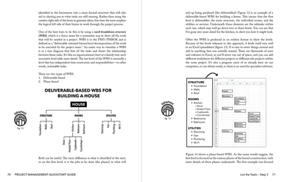 Project Management QuickStart Guide by Chris Croft ISBN 978-1-63610-061-6 in spiral-bound format. #format_spiral-bound