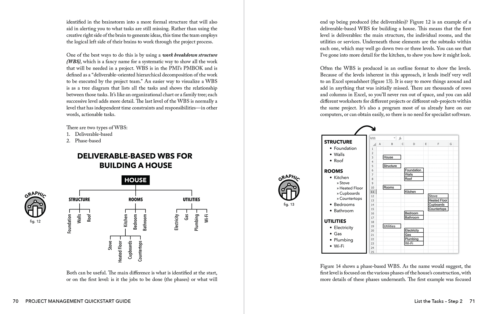 Project Management QuickStart Guide by Chris Croft ISBN 978-1-63610-058-6 in paperback format. #format_paperback