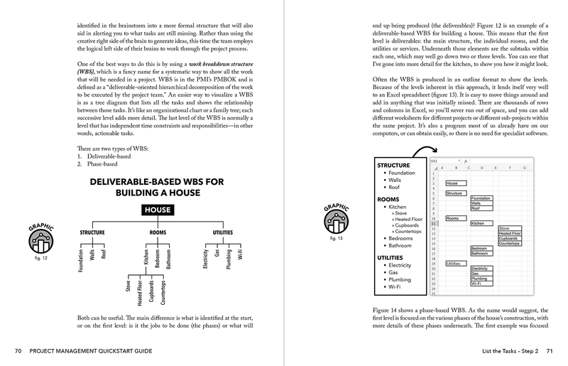Project Management QuickStart Guide by Chris Croft ISBN 978-1-63610-058-6 in paperback format. 
