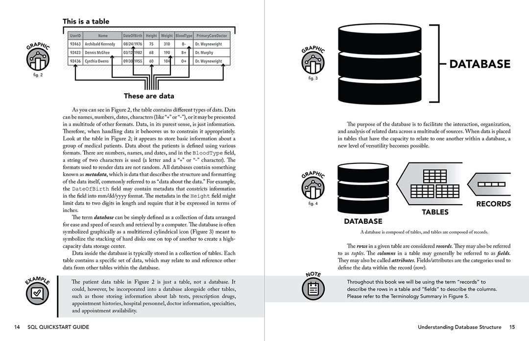 SQL QuickStart Guide by Walter Shields ISBN 978-1-945051-75-3 in paperback format #format_paperback